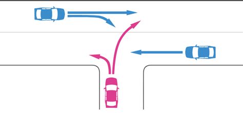 丁字路 優先順位|【車運転の基本】信号のない交差点でどちらが優先に。